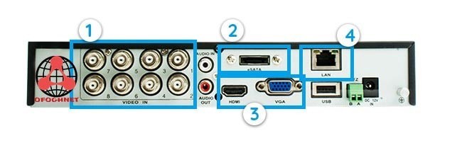 DVR connector ، کانکتور های dvr ، DVR ، تفاوت بین دستگاه های DVR ، NVR و HVR ،درگاه های DVR