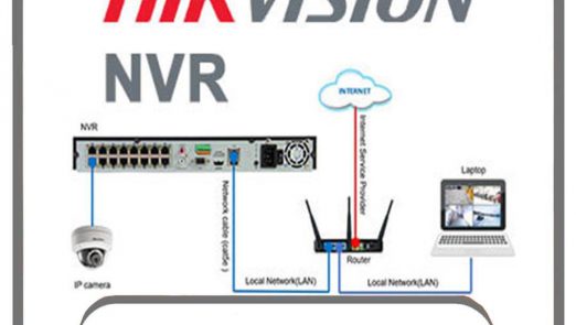 اتصال دوربین مداربسته IP هایک ویژن به NVR ، کانفیگ دوربین IP هایک ویژن ، وصل کردن دوربین هایک ویژن به nvr ، شرکت افق ، شرکت نصب دوربین مداربسته افق